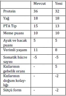 Sütçü Formun Etkileri — görsel 5
